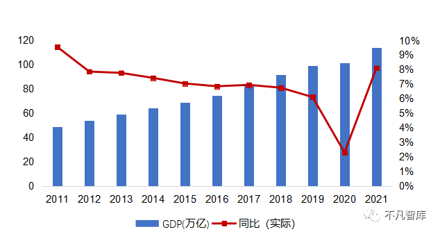 然而,美国在1894年就成为世界第一大经济体,而中国仍处于晚清时期.