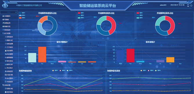 博士,主要從事數字化礦山,智能化儲運裝的研究工作