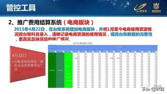 碧桂园推广预算及媒体推广策略