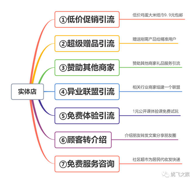 实体店最新引流方法客户流量引爆业绩增长