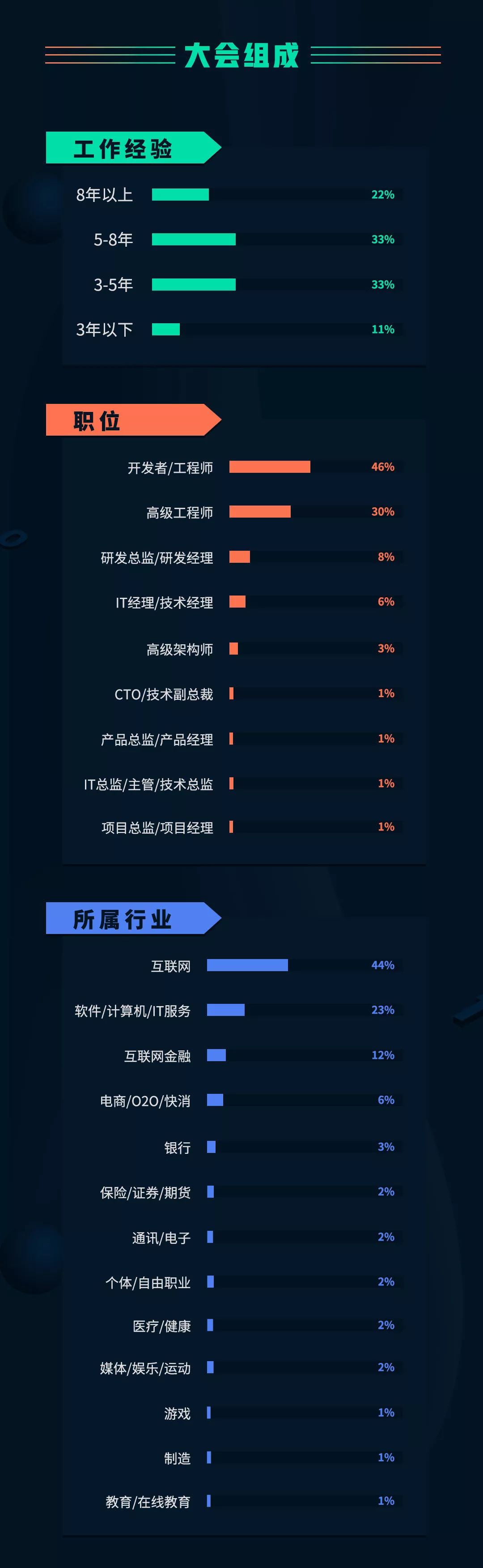 新知图谱, 谷歌、阿里巴巴他们都来了,你呢?