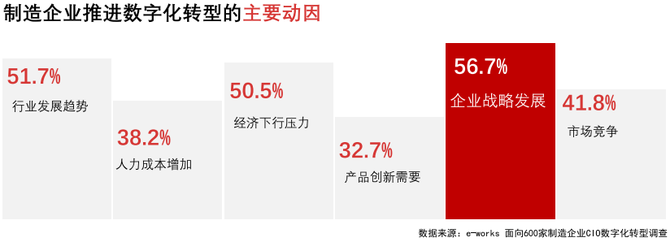 新知达人, 中国制造业数字化转型白皮书:痛点、方法、案例