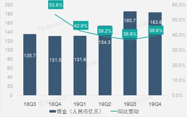 美团外卖不挣钱，难道他想交个朋友？-锋巢网