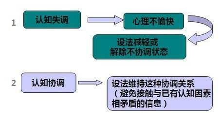 思考君村村, 6600字!说明白什么是「证实性偏差」?