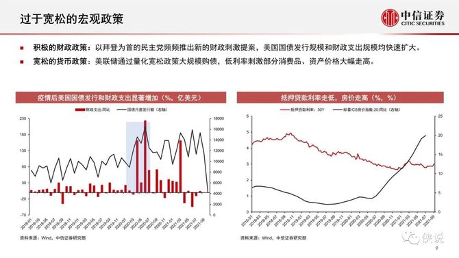 新知达人, 2022年宏观与大类资产配置策略：全球通胀背景下的大类资产展望（中信证券）