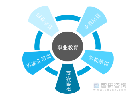 2021年中国职业教育投融情况及发展趋势分析[图]