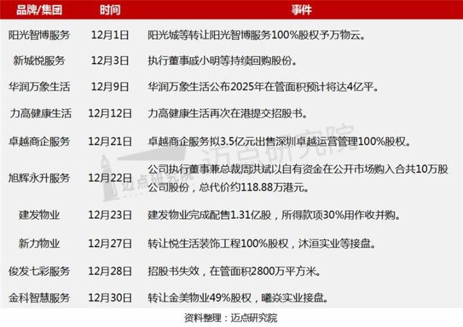 新知达人, 2021年12月物业品牌影响力(MBI)100强榜单