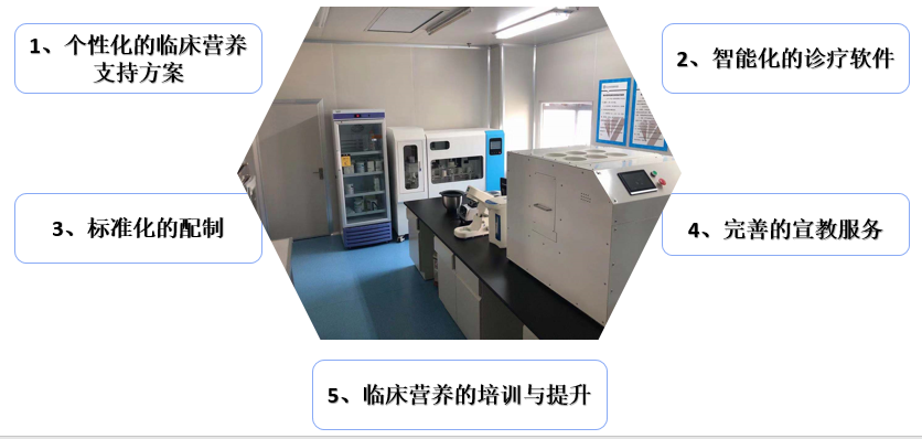 新知图谱, 养老行业营养健康管理：市场前景、驱动创新、实例调查、盈利创收