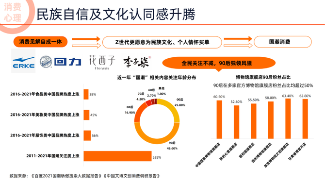 行业调研报告, 2022未来消费趋势洞察报告（看清机会行业，读懂年轻人消费方向）—文末附下载