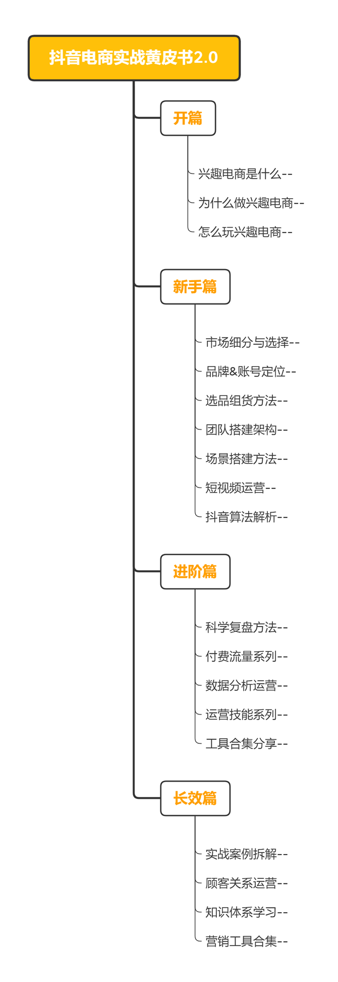 新知达人, 发刊词|2021年第二版:抖音电商实战黄皮书2.0(全系列知识体系)