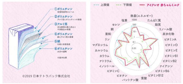 管窥日本食品 经久不衰 的奥秘 日本食品产业技术大奖解密 Foodaily 商业新知