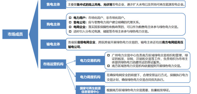 新知达人, 红头文件|全国首个省级绿电交易规则来了!