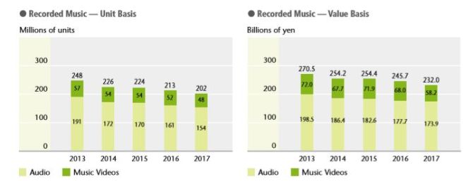 新知达人, 从Sony Music进军流媒体市场，看唱片公司和流媒体平台的转型焦虑