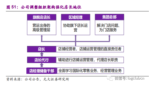 优衣库供应链结构图图片