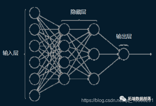 視頻cnn卷積神經網絡模型以及r語言實現迴歸數據分析