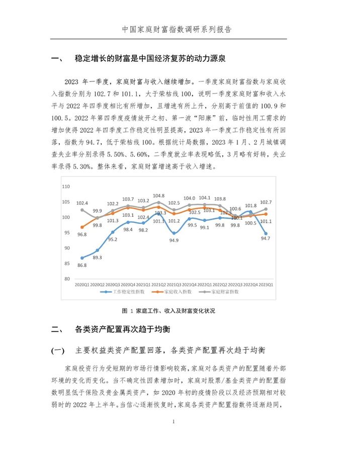 新知达人, 中国家庭财富变动趋势（2023年1季度）