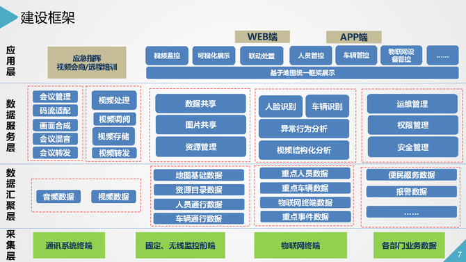 智慧社区智能化系统详细规划设计方案