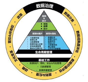 数据工匠俱乐部, 深度解读DMBOK2.0袖珍版《穿越数据迷宫–数据管理执行指南》