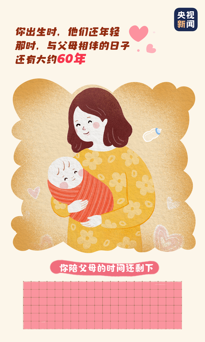 新知达人, 原来,你能陪伴父母的时间只剩下……