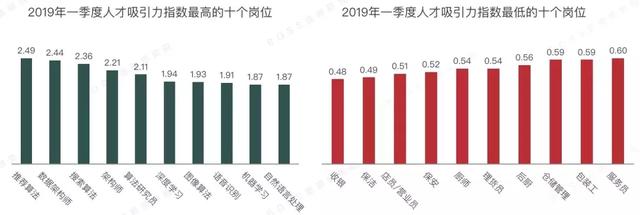 新知图谱, 别管996争议,还是先看看你的薪水有没有拖你城市的后腿吧