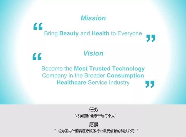 新知图谱, 三分钟带你读懂互联网医美第一股——新氧上市路演资料