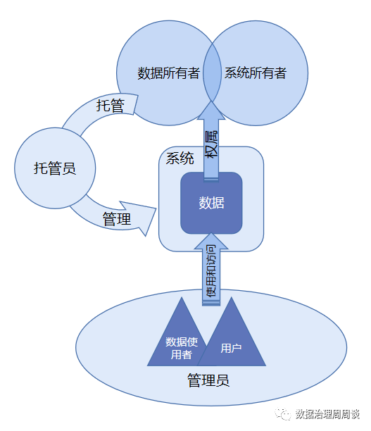 5分钟谈数据安全概念管什么怎么管