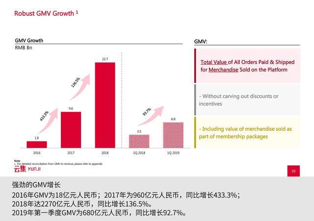 新知图谱, 是“微商正规军”还是会员电商?看云集怎么通过路演讲好故事
