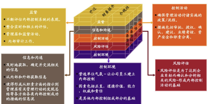 陶光輝律師談合規帽子模型央國企法務合規內控與風險管理協同運作機制