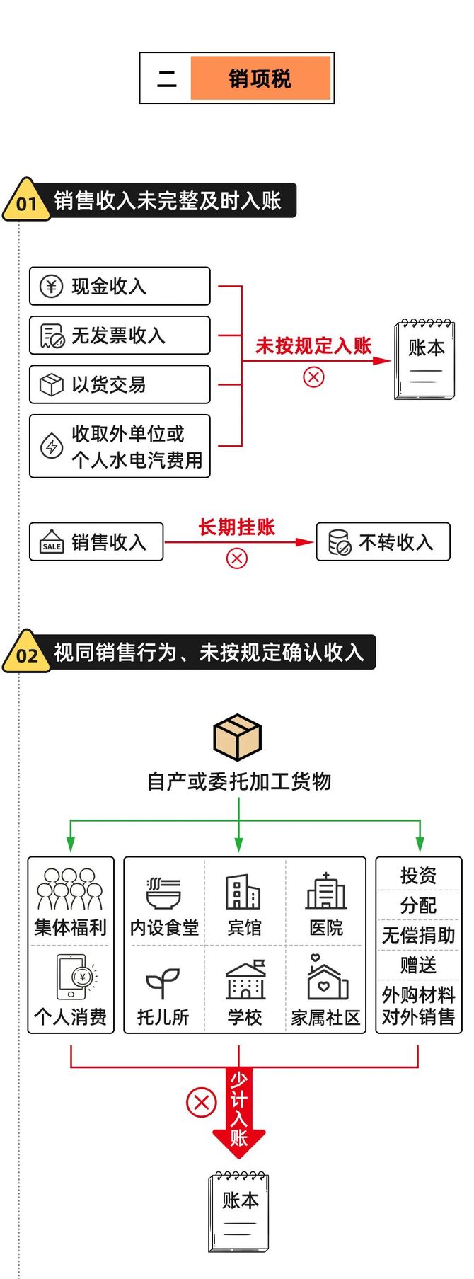 新知达人, 金税四期15类功能40项风险提示