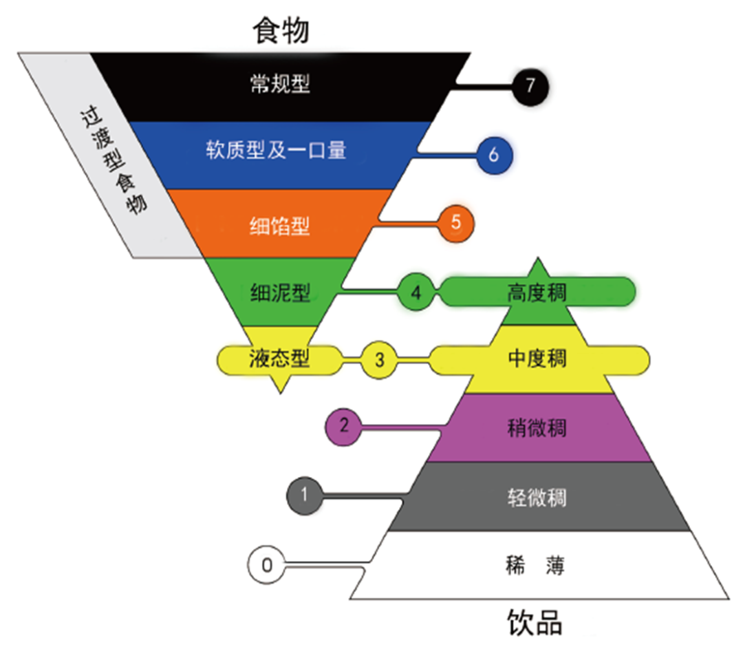 新知图谱, 养老行业营养健康管理：市场前景、驱动创新、实例调查、盈利创收