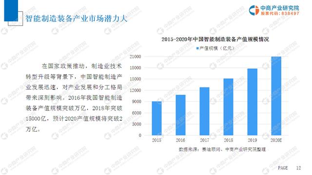 新知图谱, 中商产业研究院推出:2019年中国智能制造装备行业市场前景研究报告