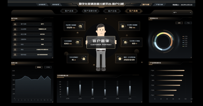 新知达人, 模板不够酷炫？先看看FineVis这2大秘籍！