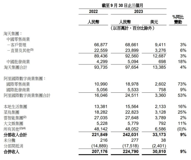 媒体训练营, 新十年：“生态复制”才是阿里巴巴的逻辑