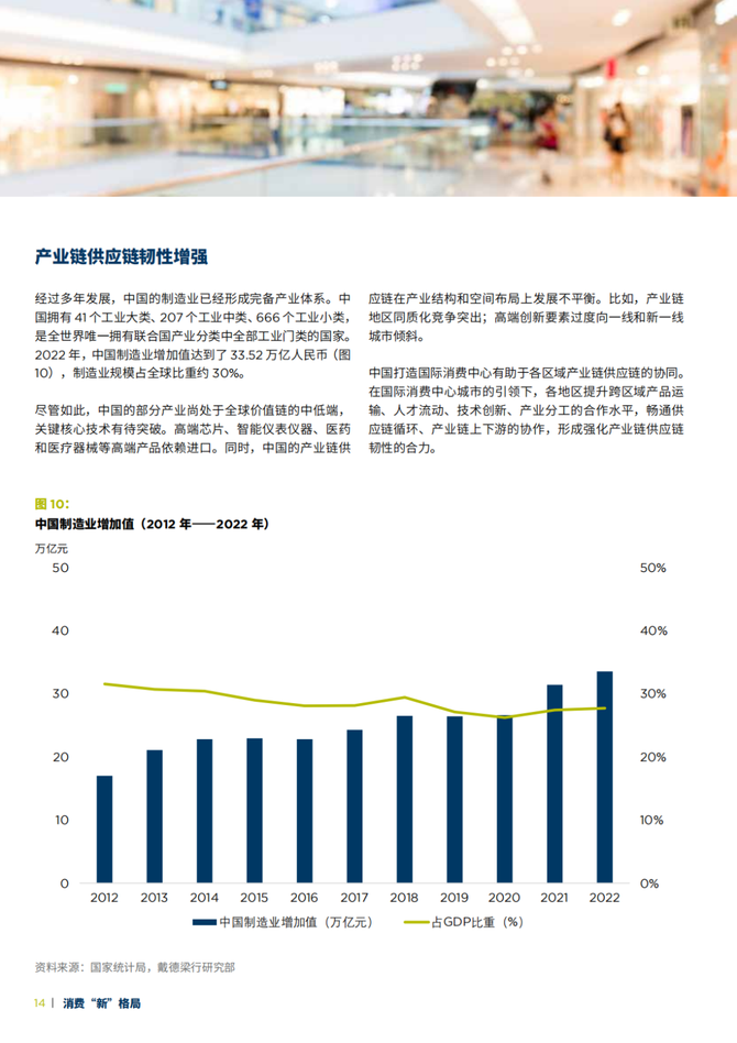新知达人, 2023中国消费“新”格局