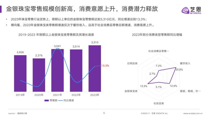 参一江湖, 2024女性珠宝配饰行业趋势洞察报告