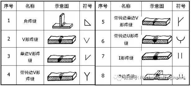 新知达人, 【机械制图】不会焊缝标注，就不设计焊接件—送你一份焊缝标注实例