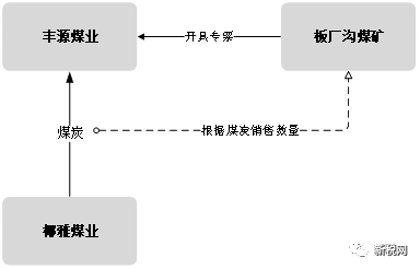 黄金税月, 虚开发票系列之二：虚开专票案中如何认定“造成国家税款损失”——基于典型案例对比分析