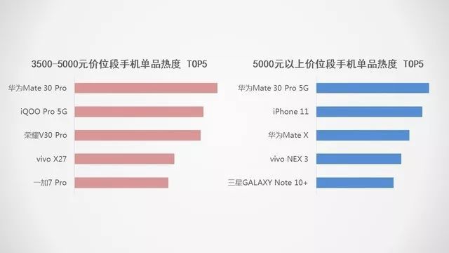 新知达人, 2019手机行研报告:5G手机将成最大拐点