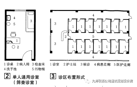 负压病房(传染病区,传染病医院)设计原理