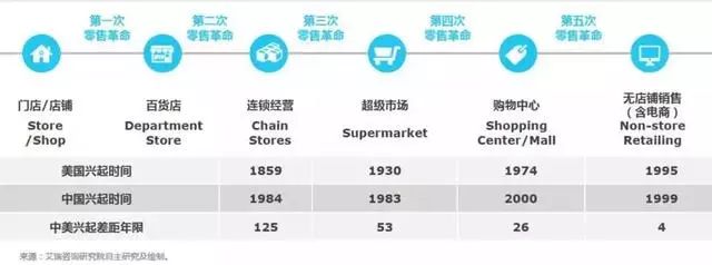 新知图谱, 无人零售不行了?自动售货机的黄金时代才刚刚开始 !