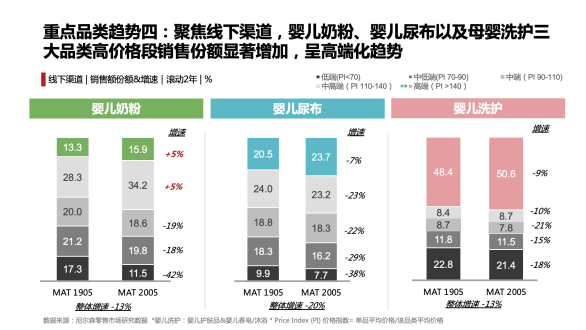 新知图谱, 看宝宝树在消费升级下如何掘金母婴经济？