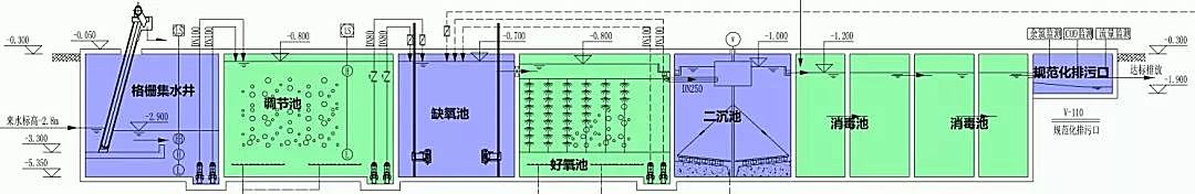 新知图谱, 医院污水处理站如何设计？从这四个实例中找规律~|医建倾心