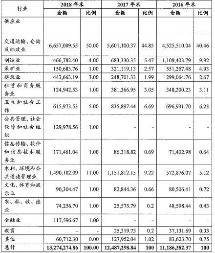 新知图谱, 净利25亿!招银金租2019年总资产1887亿元,增长超10%