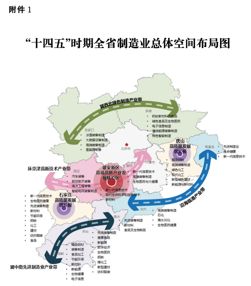 河北产业带分布图图片