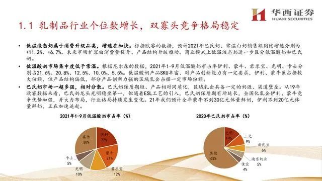 新知达人, 【生鲜产业】乳制品行业专题报告：20121乳业各品类发展变迁梳理播