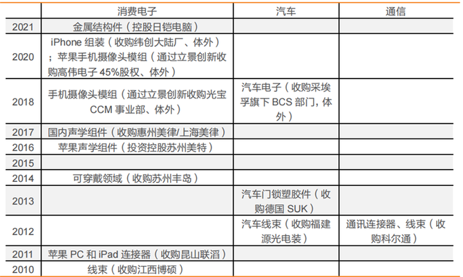 手機技術資訊, 揭秘立訊精密,打敗富士康的果鏈王者,野心不止代工之王