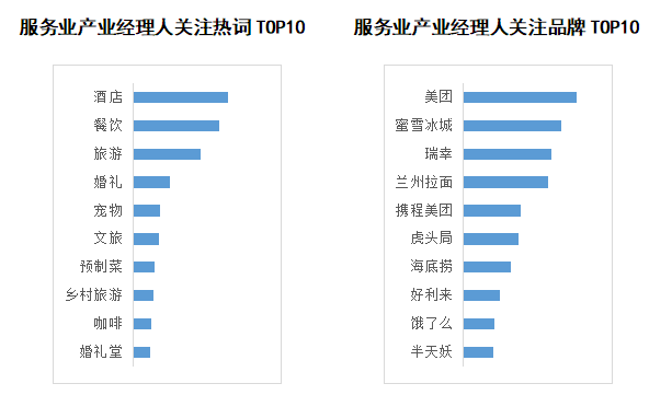 新知达人, 商业新知发布2023年4月服务行业内容营销指数