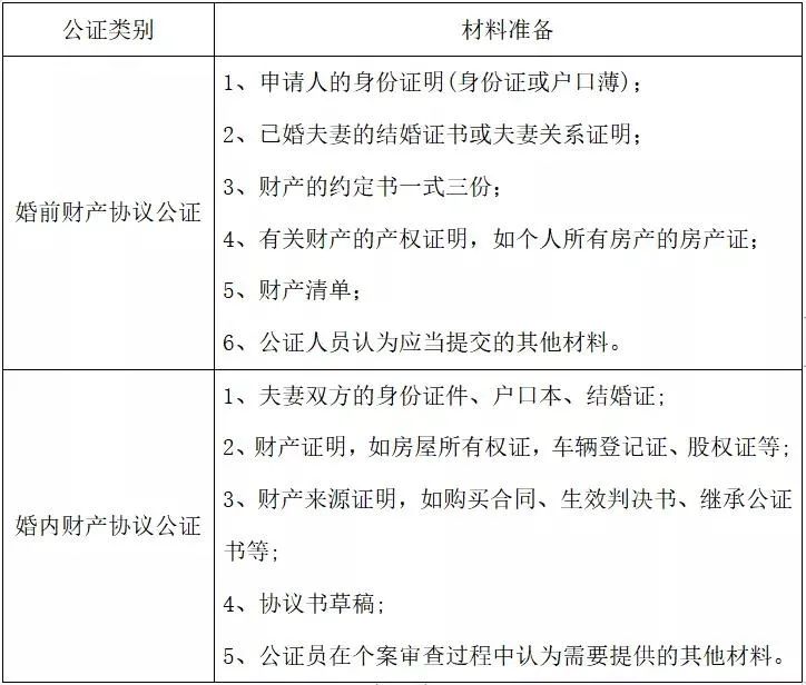 fo腔調| 不比不知道,京滬深三地夫妻間財產協議公證的差異