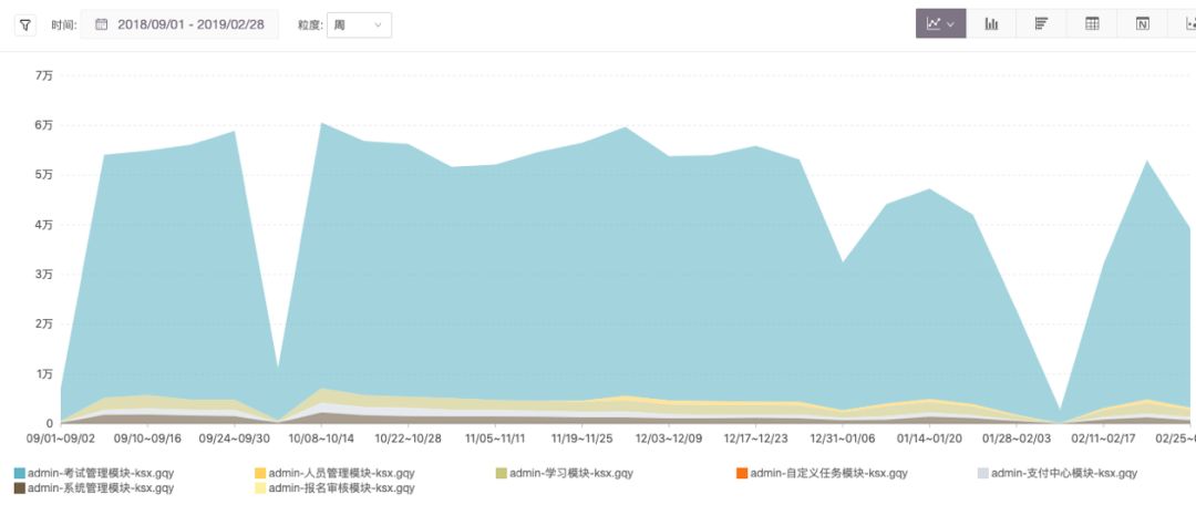 新知图谱, 考试星 x GrowingIO | 从零搭建高效增长体系,让留存提升 33%