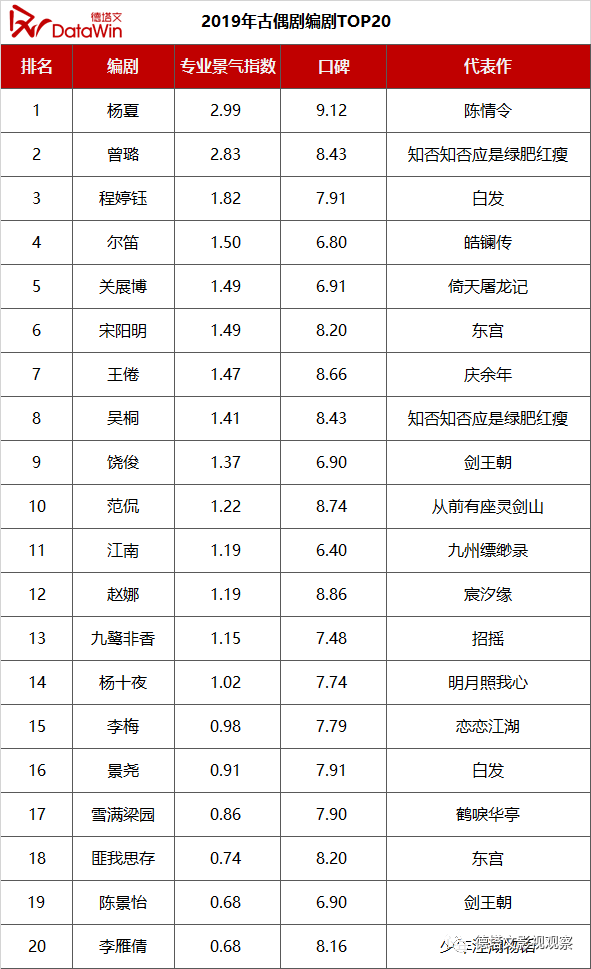 光芒纪电视剧演员列表图片